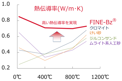 人工砂 一覧 神戸理化学工業株式会社 人工砂 一覧 神戸理化学工業株式会社
