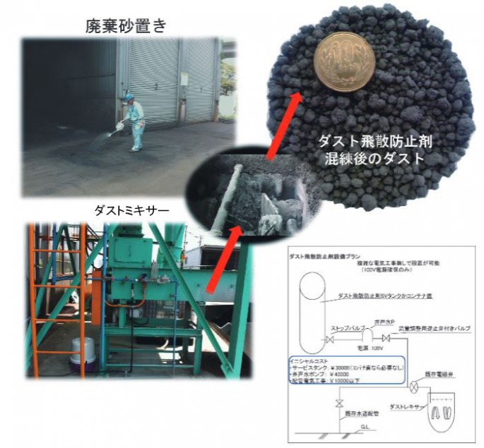 ダスト飛散防止剤